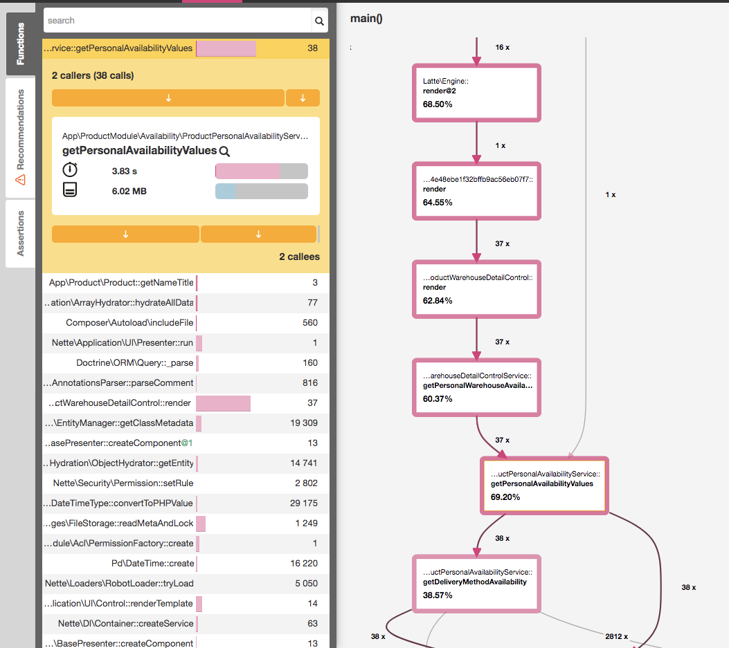 Výstup z profilování pomocí Blackfire na problematické stránce.